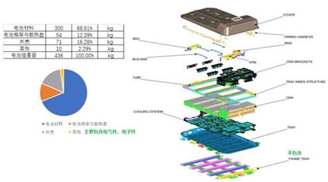 動力電池系統,動力電池系統主要由什么組成縮略圖