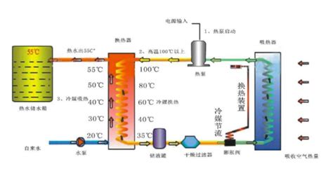 熱泵空調制冷省電嗎,熱泵空調制冷省電嗎知乎縮略圖