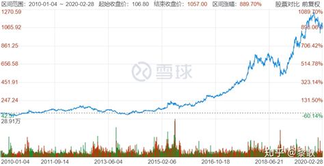 貴州茅臺股票(貴州茅臺股票最新行情)縮略圖