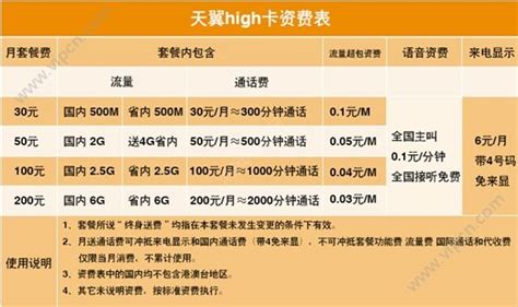電信卡有哪些套餐,電信卡有哪些套餐大全縮略圖