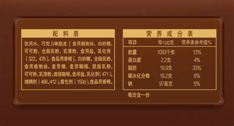 冰激凌粉配料表(冰激凌粉配料表是什么?)縮略圖