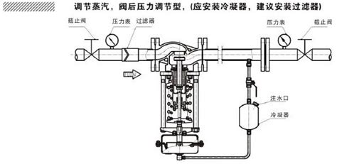 減壓閥的結構和工作原理(減壓閥的工作原理及作用)縮略圖