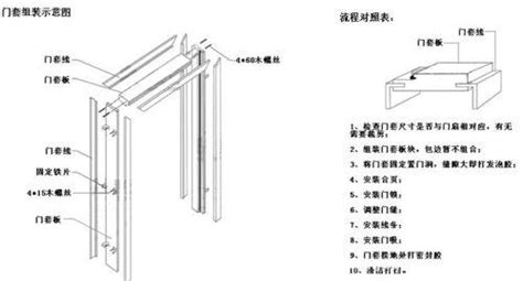 門框安裝全過程(門框安裝視頻教程)縮略圖