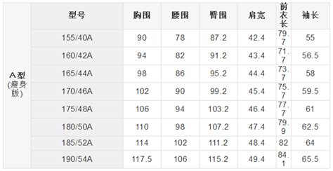 襯衣尺寸標(biāo)號(hào)對(duì)照表(襯衣尺寸標(biāo)號(hào)對(duì)照表身高體重)縮略圖