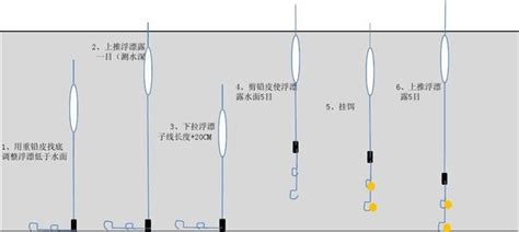 魚漂怎么裝到線上(魚漂怎么裝到線上視頻)縮略圖