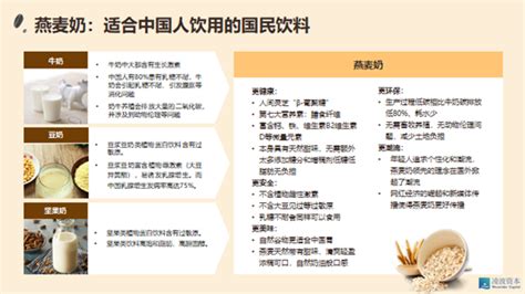 燕麥奶的主要成分,燕麥奶的主要成分是奶嗎縮略圖