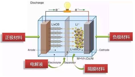 鉛酸電池可以換成鋰電池嗎(鉛酸電池可換成鋰電池嗎)縮略圖