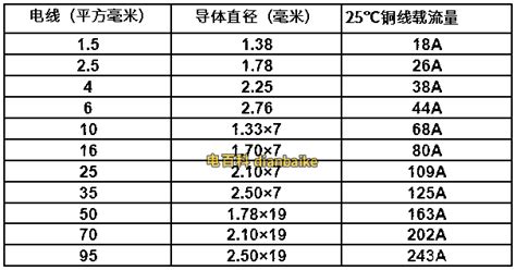 電線規(guī)格型號平方表(電線規(guī)格型號平方表怎么看)縮略圖