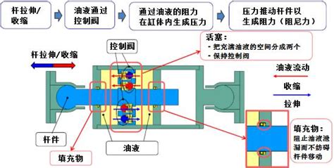 阻尼器檢測機構(阻尼器檢測機構有哪幾家)縮略圖
