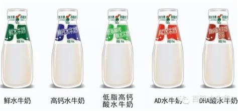 水牛奶,水牛奶和純牛奶有什么區(qū)別縮略圖
