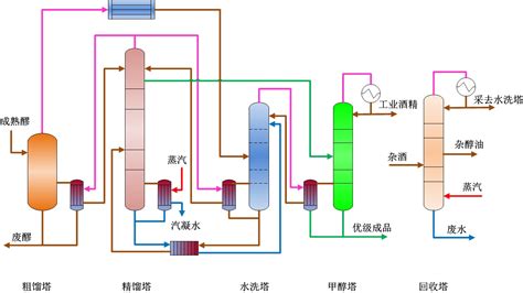 蒸餾酒的制作流程(蒸餾酒的制作流程視頻)縮略圖