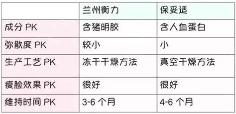 衡力和保妥適親身經(jīng)歷,衡力和保妥適的效果區(qū)別縮略圖