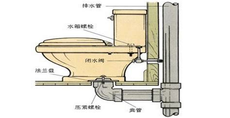 水箱安裝方法圖解,水箱安裝方法圖解視頻教程縮略圖