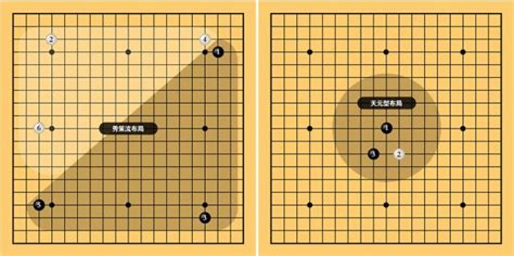 圍棋棋盤上9個黑點 中間那一個叫啥(圍棋棋盤上9個黑點 中間那一個叫啥名字)縮略圖