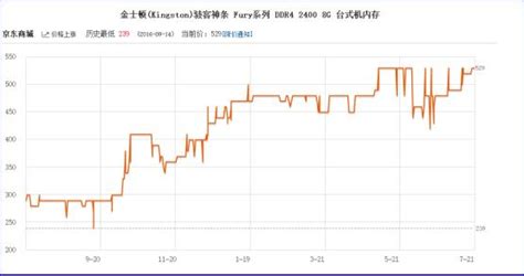 內存卡價格表大全,電腦內存卡價格表大全縮略圖