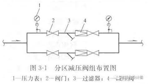 減壓閥怎么調節大小(減壓閥怎么調節大小視頻)縮略圖