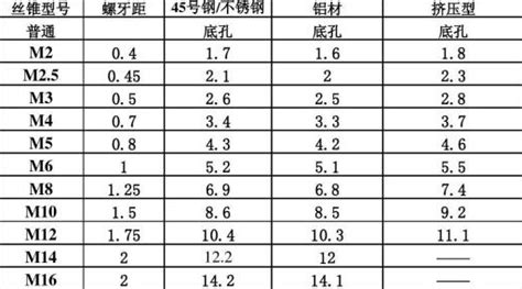 改錐的型號有哪幾種,十字改錐一般用哪種型號縮略圖