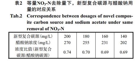 分析純硝酸濃度(分析純硝酸的物質的量濃度)縮略圖