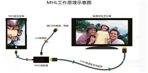海爾電視怎么連接wifi,海爾電視怎么連接wifi網絡縮略圖