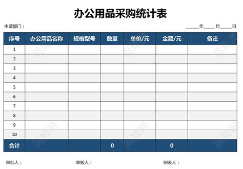 辦公用品采購清單,辦公用品采購清單明細表縮略圖