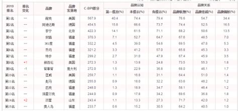 跑步鞋排名前十名,跑步鞋排名前十名牌子縮略圖