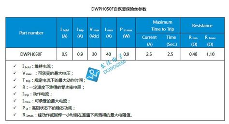 保險絲怎么選擇規格(保險絲怎么選擇規格物理)縮略圖