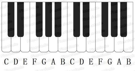 鋼琴鍵盤音符對(duì)照?qǐng)D,鋼琴鍵盤音符對(duì)照?qǐng)D貼在哪縮略圖