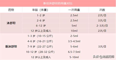 沐舒坦的用法與用量(德國沐舒坦的用法與用量)縮略圖