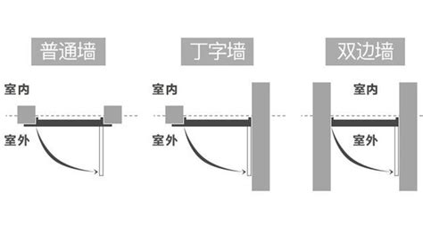 子母門關閉后門晃動怎么解決,子母門關閉后門晃動怎么解決視頻縮略圖