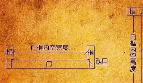 魯班尺大門尺寸,魯班尺大門尺寸吉數對照表縮略圖