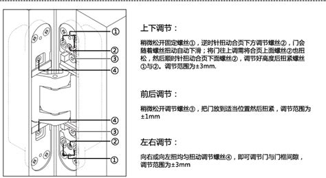 鉸鏈調整,鉸鏈調整方法縮略圖