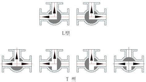 三通it(三通it學院)縮略圖