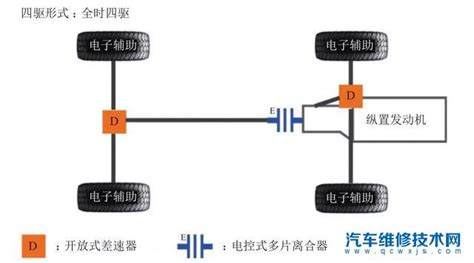 四驅車為什么不能用拖車,為什么有的四驅車不讓拖車縮略圖