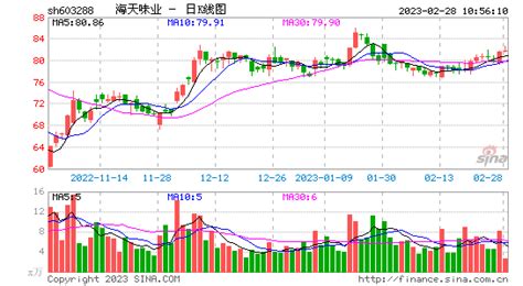海天醬油股票603288,海天醬油股票行情走勢縮略圖