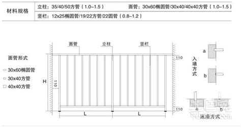 欄桿安全高度規范標準(安全欄桿設置高度標準)縮略圖
