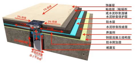 衛生間做防水的正確施工方法(衛生間做防水的正確施工方法圖解)縮略圖