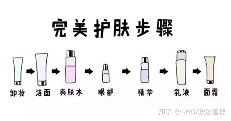 定妝噴霧的正確化妝步驟,定妝噴霧的正確化妝步驟是什么縮略圖