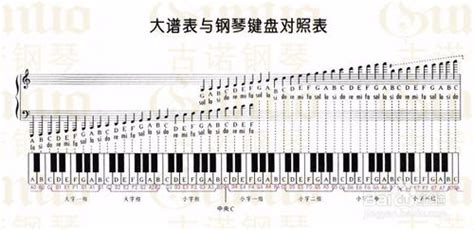 鋼琴鍵盤音區(qū)表(鋼琴鍵盤音階對照表)縮略圖