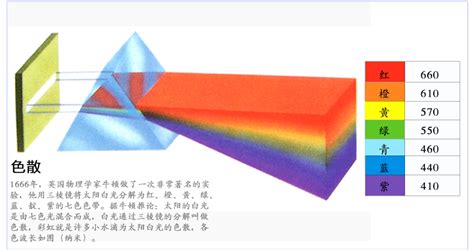 三棱鏡檢查斜視度的方法(三棱鏡和同視機檢查哪個更準確)縮略圖