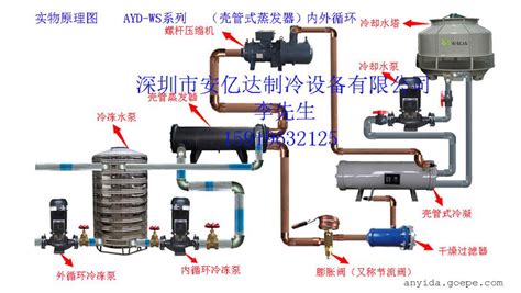 冷水機(jī)使用方法,冷水機(jī)使用方法視頻縮略圖