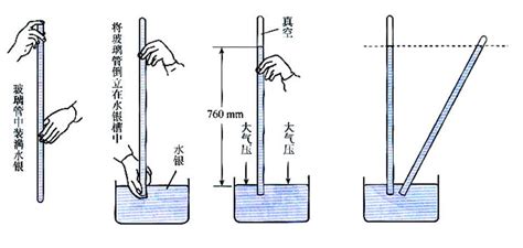 氣壓計分為哪兩種,氣壓計分為哪兩種氣壓計縮略圖