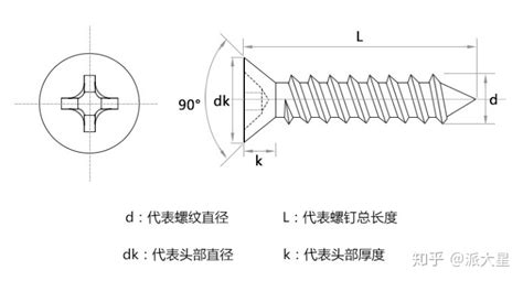 自攻螺絲是什么意思(自攻螺絲用什么打進(jìn)去)縮略圖