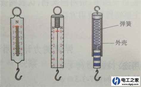 彈簧秤準不準,彈簧秤準不準怎么看縮略圖