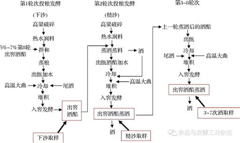 固體酒精的制作方法(固體酒精的制作方法視頻)縮略圖