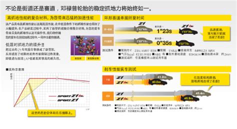 鄧祿普輪胎型號(hào)價(jià)格表(鄧祿普輪胎型號(hào)價(jià)格表最新)縮略圖