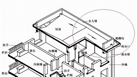天溝和檐溝,天溝和檐溝區(qū)別是什么縮略圖