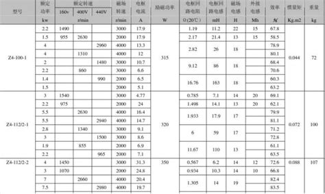 電機型號大全(電機型號大全及參數)縮略圖