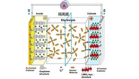 錳酸鋰和磷酸鐵鋰電池哪個好(錳酸鋰電池的優缺點)縮略圖