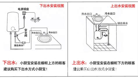 小廚寶熱水器安裝圖(小廚寶熱水器安裝圖解)縮略圖