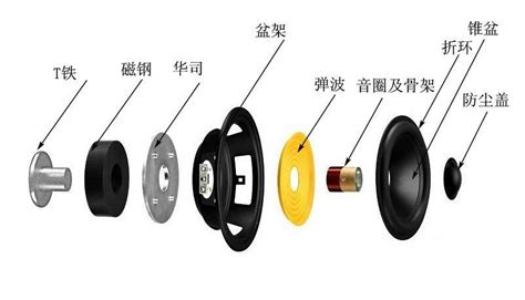 揚(yáng)聲器的工作原理(揚(yáng)聲器的工作原理是電磁感應(yīng)嗎)縮略圖